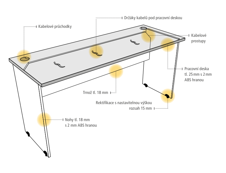 stůl Gate technický popis