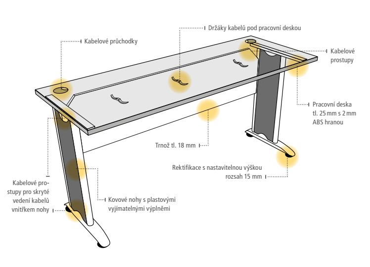 stůl Cross technický popis