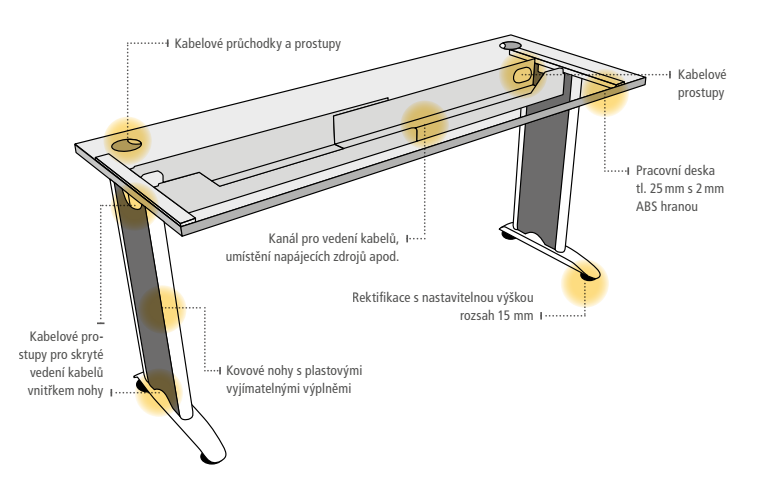 stůl Flex technický popis